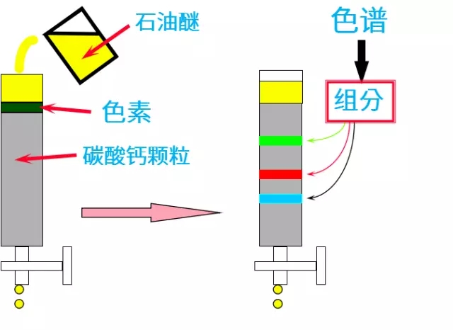 氣相色譜儀基礎(chǔ)知識（一、概要）  原創(chuàng) 2017-10-11 中測計量檢測 中測計量檢測